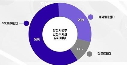 ⓒ자유민주연구원
