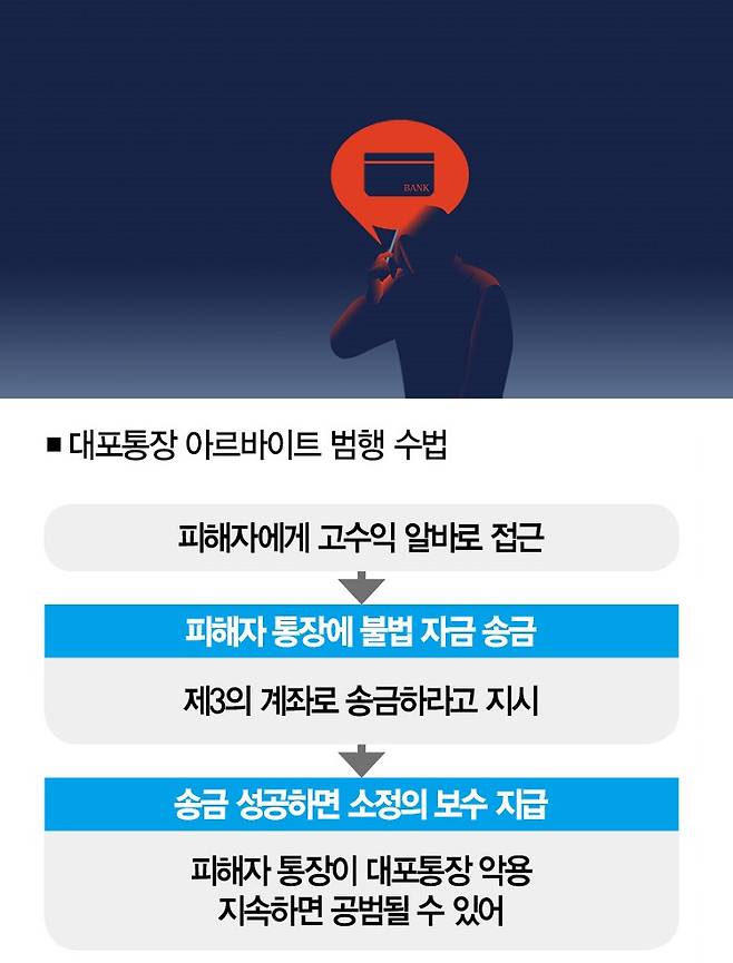 [일러스트 | 게티이미지뱅크·더스쿠프 포토]