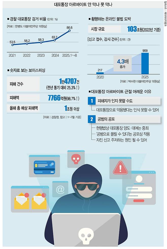 [일러스트 | 게티이미지뱅크]