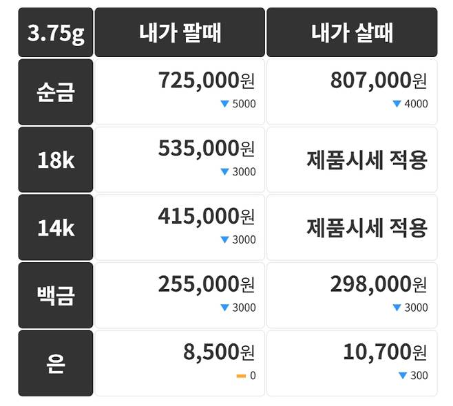 오늘의 금시세 금값시세 금시세닷컴