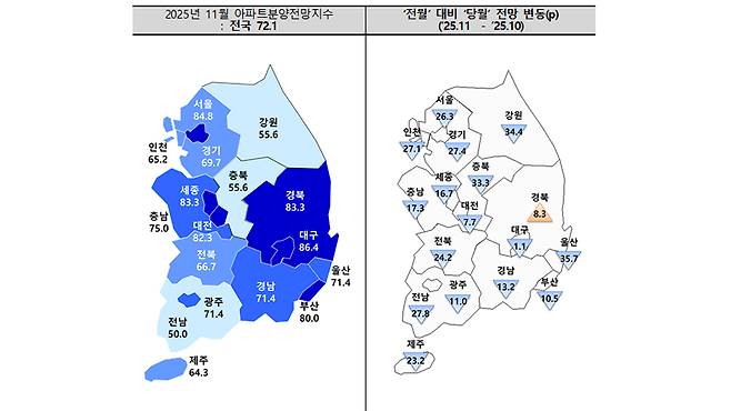 자료 제공 주택산업연구원