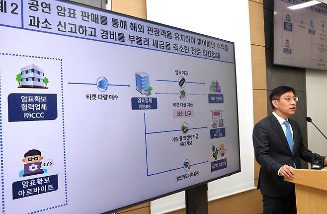 안덕수 국세청 조사국장이 6일 정부세종청사 국세청 기자실에서 ‘티켓팅 전쟁을 유발하는 암표업자 세무조사 실시’에 관한 설명을 하고 있다. [연합뉴스]
