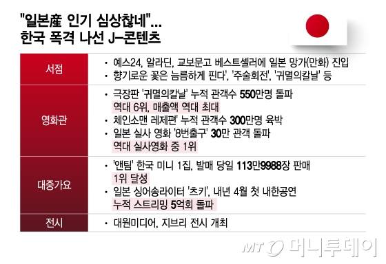 /그래픽 = 이지혜 디자인기자