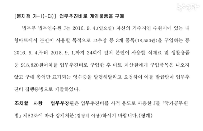 2019년 3월 감사원이 발표한 '업무추진비 집행실태 점검' 감사 보고서 중 일부. 감사 결과, 거주지 인근 마트에서 업무추진비를 사용한 법무부 공무원이 적발됐다. 감사원은 법무부에 이 공무원에 대한 징계를 요구했다.&nbsp;
