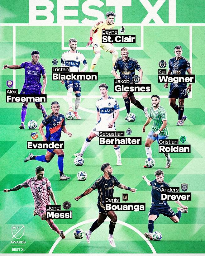 2025 미국 메이저리그사커(MLS) 베스트11. /사진=MLS SNS 캡처