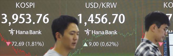 < 미국發 충격에 금융시장 ‘출렁’ > 코스피지수가 7일 1.81% 떨어진 3953.76으로 마감했다. 원·달러 환율은 장중 9원(0.62%) 오른 1456원70전을 나타냈다. 서울 을지로 하나은행 딜링룸 현황판에 코스피지수 종가와 환율이 표시돼 있다. /최혁 기자