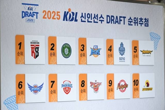 2025 KBL 신인 드래프트 순위 추첨 결과. 사진=KBL 제공