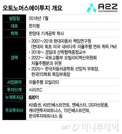 오토노머스에이투지 개요/그래픽=이지혜