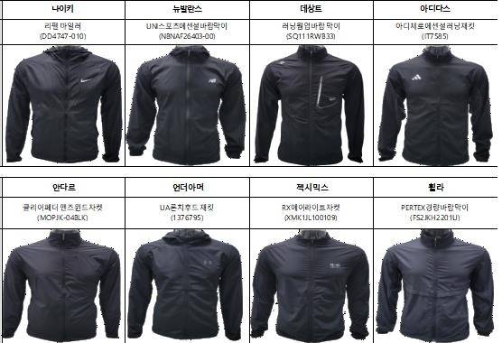 러닝재킷 8종 성능 시험비교. 한국소비자원 제공