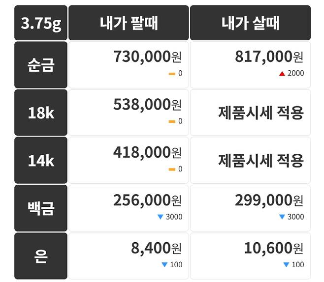 오늘의 금시세 금값시세 금시세닷컴