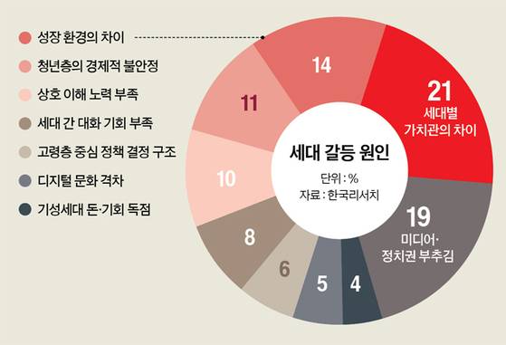 그래픽=남미가 기자