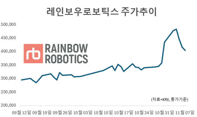 그래픽=임성영 기자