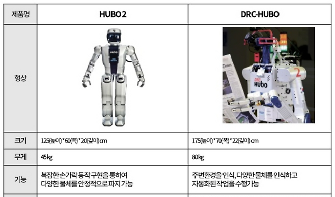 레인보우로보틱스가 생산하는 휴머노이드 로봇