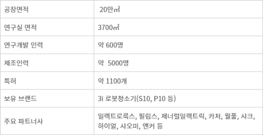 피세아그룹 개요