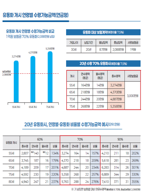 [자료 = 금융당국]