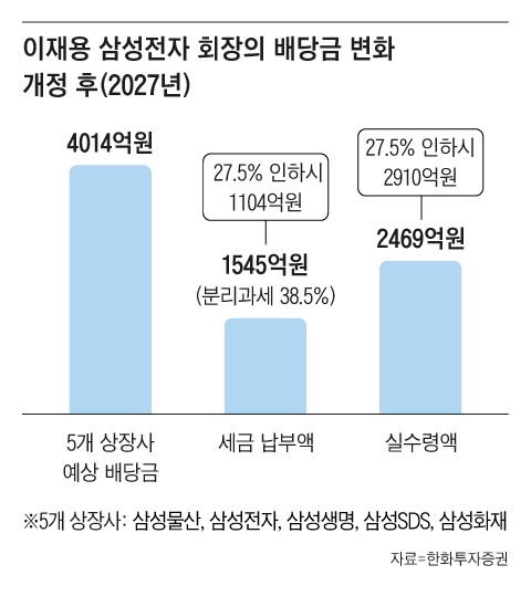 그래픽=조선디자인랩 이연주