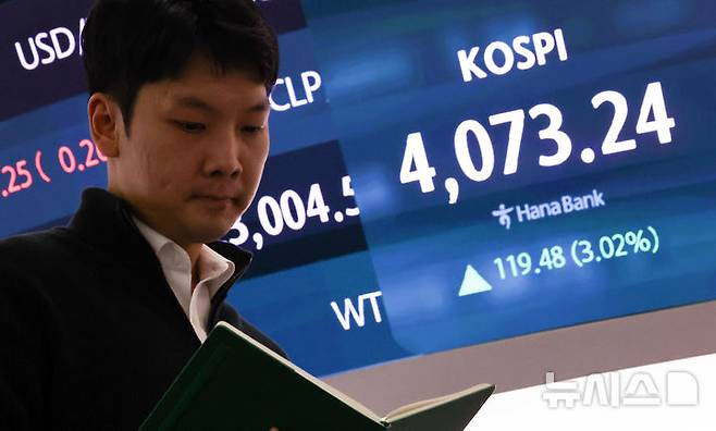 [서울=뉴시스] 최진석 기자 = 코스피가 전 거래일(3953.76)보다19.48포인트(3.02%) 상승한 4073.24에 장을 마감한 10일 서울 중구 하나은행 딜링룸에 종가가 보이고 있다. 코스닥 지수는 전 거래일(876.81)보다 11.54포인트(1.32%) 오른 888.35에 거래를 종료, 서울 외환시장에서 원·달러 환율은 전 거래일 주간거래 종가(1456.9원)보다 5.5원 내린 1451.4원에 주간 거래를 마감했다. 2025.11.10. myjs@newsis.com