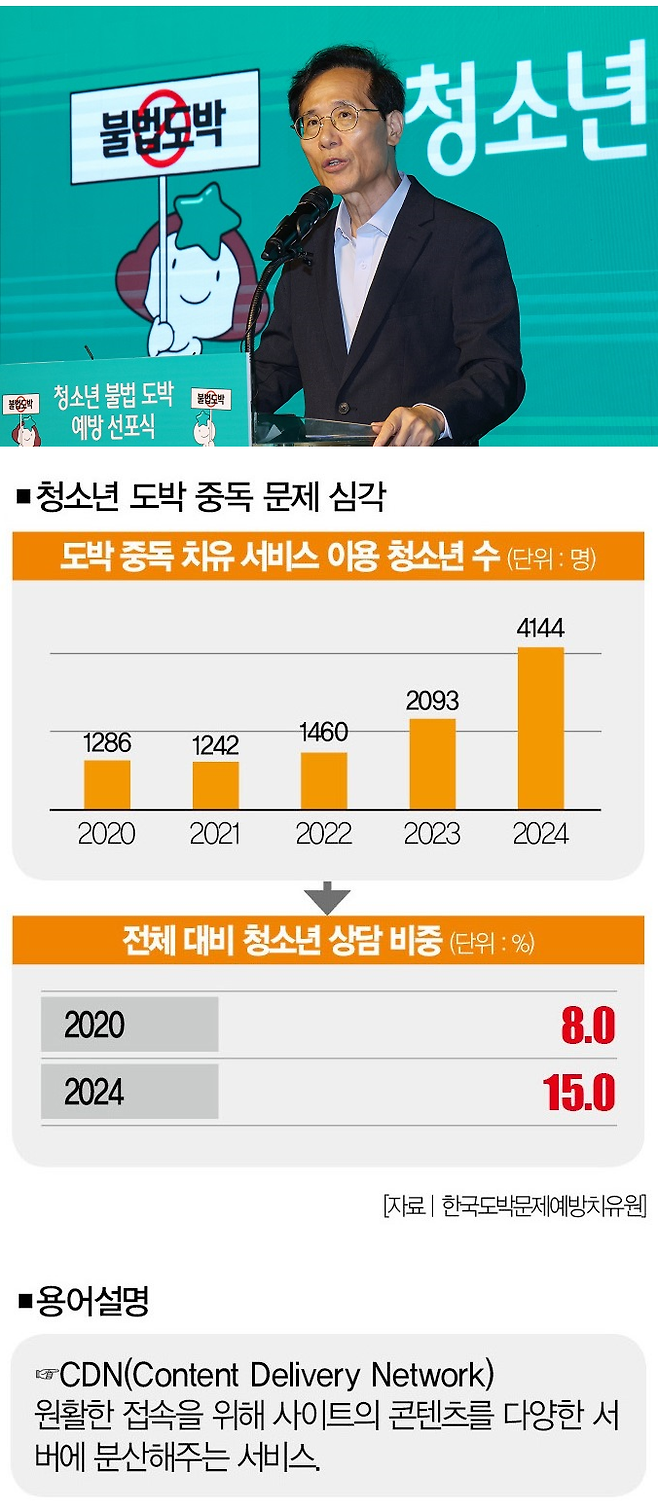 [사진 | 연합뉴스]