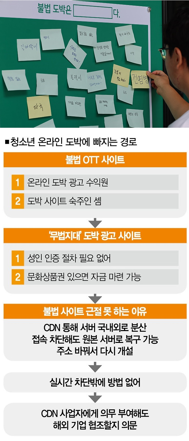 [사진 | 연합뉴스]