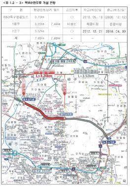 광주북부순환도로 노선 [광주시 제공. 재판매 및 DB 금지]