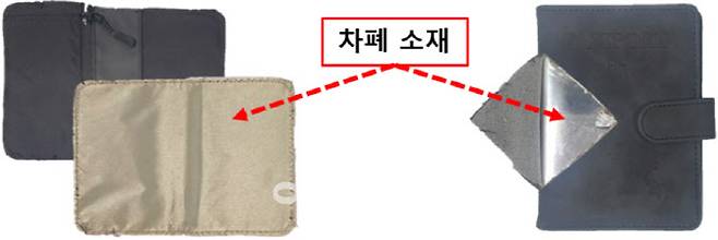 RFID 차단 지갑 구조.(자료=소비자원)