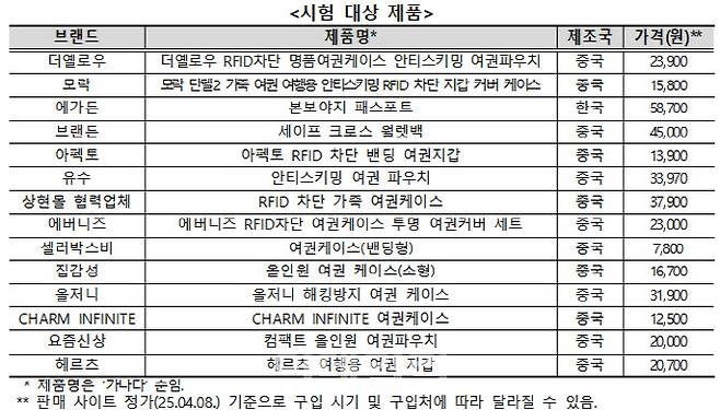 자료=소비자원