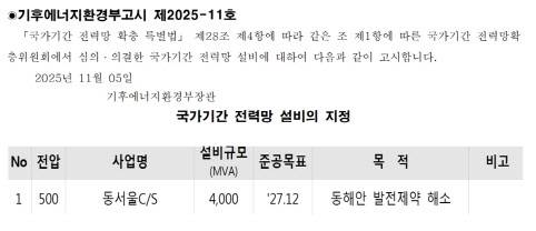 경기도 하남시 감일동의 동서울변전소에 변환소를 신설하는 내용 등이 지난 5일 관보에 실려 패스트트랙을 밟을 예정이다. 앞으로는 전력망 구축을 위해 지자체로부터 받아야 하는 인허가는 지자체가 60일 내 허가 여부를 회신하지 않으면 허가한 것으로 간주된다. 사업명 ‘동서울C/S’의 C/S는 변환소(Converter Station)을 줄인 말이다. (자료=기후에너지환경부)