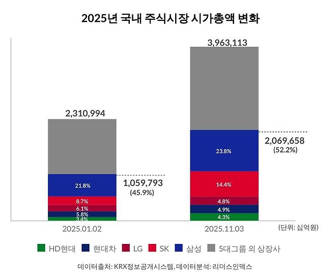 (자료제공 = 리더스인덱스)