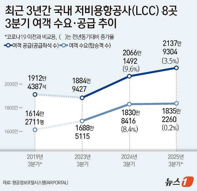 ⓒ News1 윤주희 디자이너