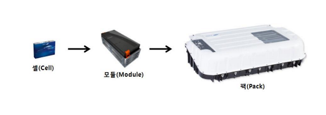 리튬이온 배터리 구조 / 출처=삼성SDI