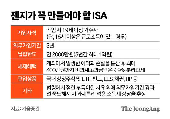 정근영 디자이너