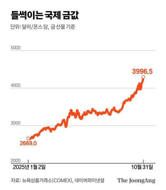 김지윤 기자