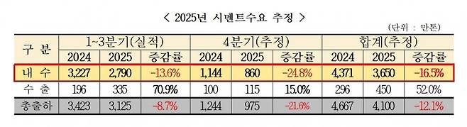 한국시멘트협회 제공
