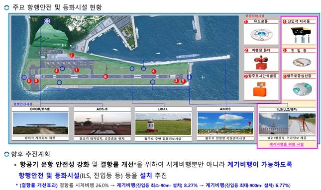 울릉공항 항공안전 강화 방안./자료=국토교통부