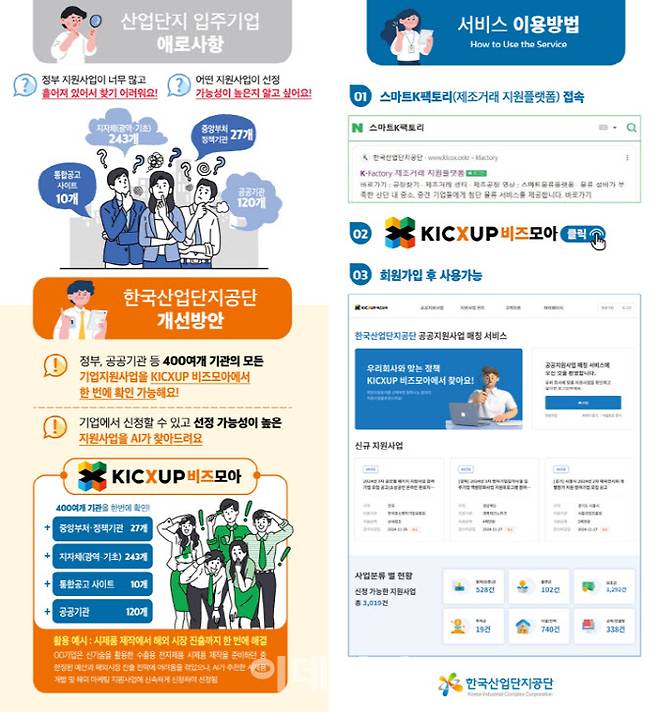 (이미지=산단공)