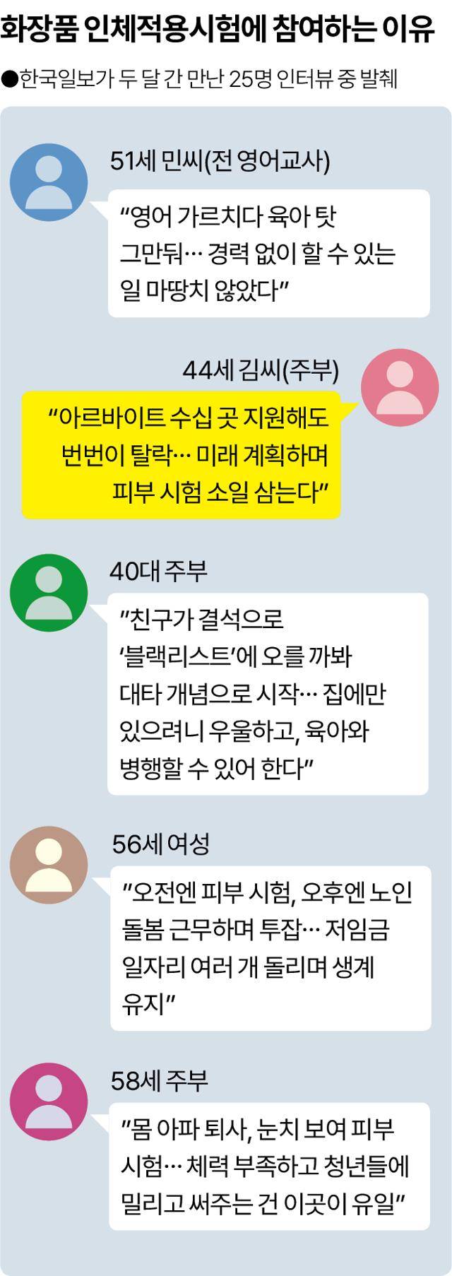 그래픽=송정근 기자