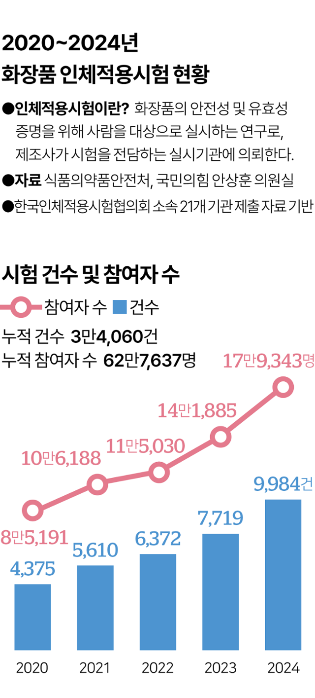 그래픽=송정근 기자