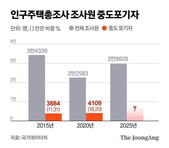 정근영 디자이너