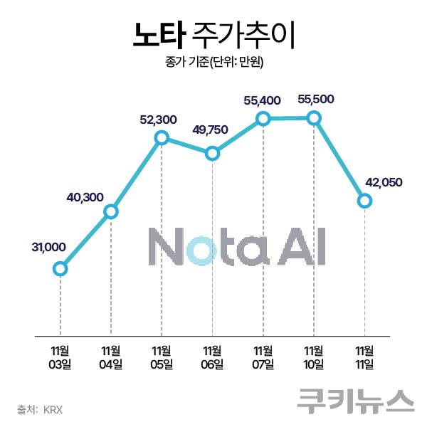 그래픽=한지영 디자이너