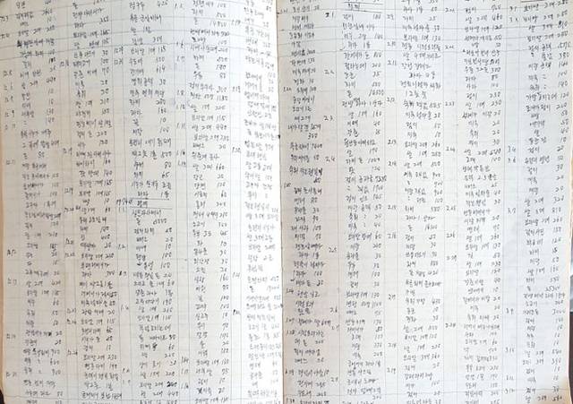 지난 2017년 전남 담양에서 함께 사진을 찍은 어머니(위 사진 오른쪽)와 아버지. 지금은 두 분 모두 세상에 계시지 않으니 사진 속 모습이 새삼 애틋하다. 아래는 어머니 가계부(1974년 페이지 중에서).