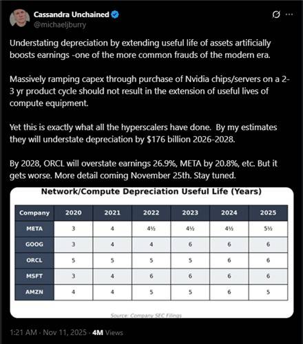 공매도 투자자 마이클 버리가 엑스에 올린 글 [연합뉴스 제공]