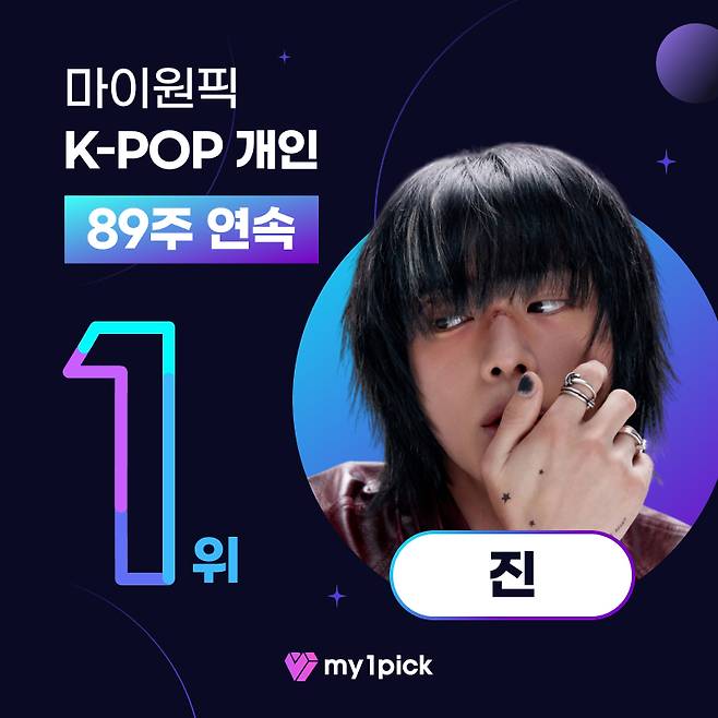 '완성형 아이돌의 정석' 방탄소년단 진, 마이원픽 'K팝 개인부문' 89주 연속 1위