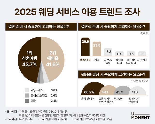 유모멘트 제공