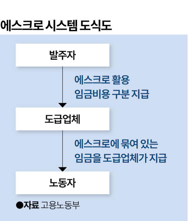 그래픽= 박종범 기자