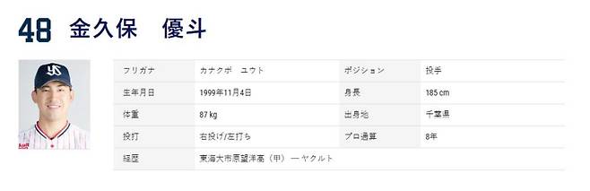 현재 KBO리그 아시아쿼터 영입 후보로 거론되는 가나쿠보 유토. 야쿠르트 구단 홈페이지 캡처