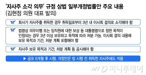 '자사주 소각 의무' 규정 상법 일부개정법률안 주요 내용(김현정 의원 대표 발의)/그래픽=김지영