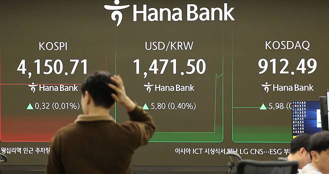 13일 서울 중구 하나은행 딜링룸 현황판에 코스피 지수 등이 표시되고 있다.  이날 코스피 지수는 전장보다 22.82포인트(0.55%) 내린 4127.57로 출발했다. 원/달러 환율은 3.3원 오른 1469.0원에 개장했다. [연합]