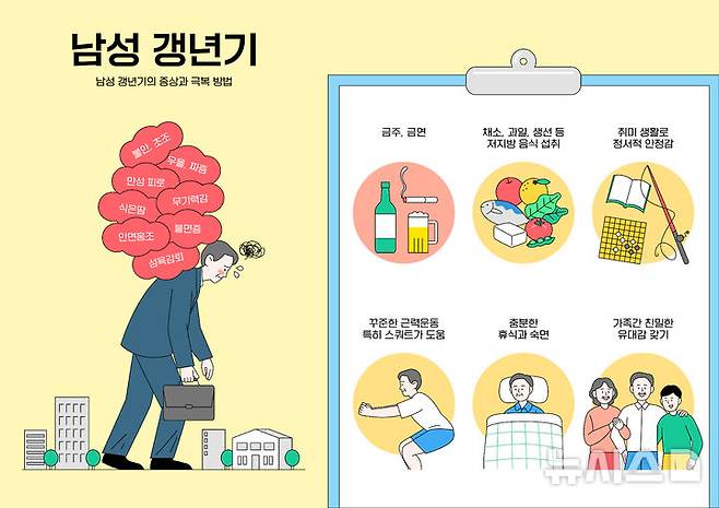 [서울=뉴시스] 남성 갱년기는 고환에서 생성되는 성호르몬 테스토스테론이 감소하면서 나타나는 신체적·심리적 변화의 시기를 말한다. (사진= 유토이미지 제공)