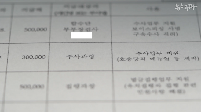 ‘먹칠 없는’ 서울동부지검 특수활동비 자료