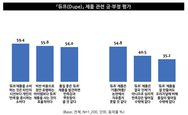 자료 = 엠브레인 트렌드모니터